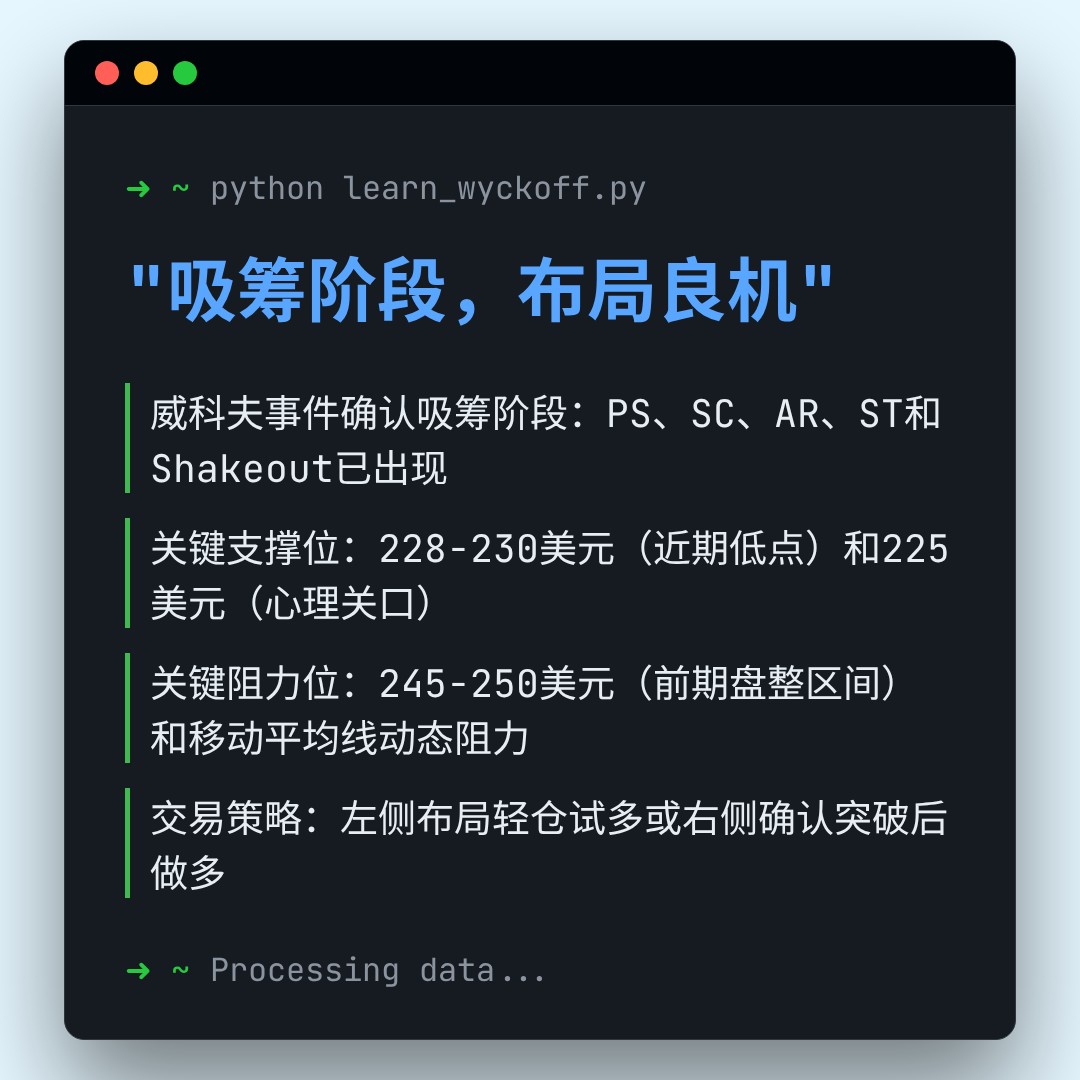 20251231 POOL 行情数据复盘报告（基于威科夫量价视角）