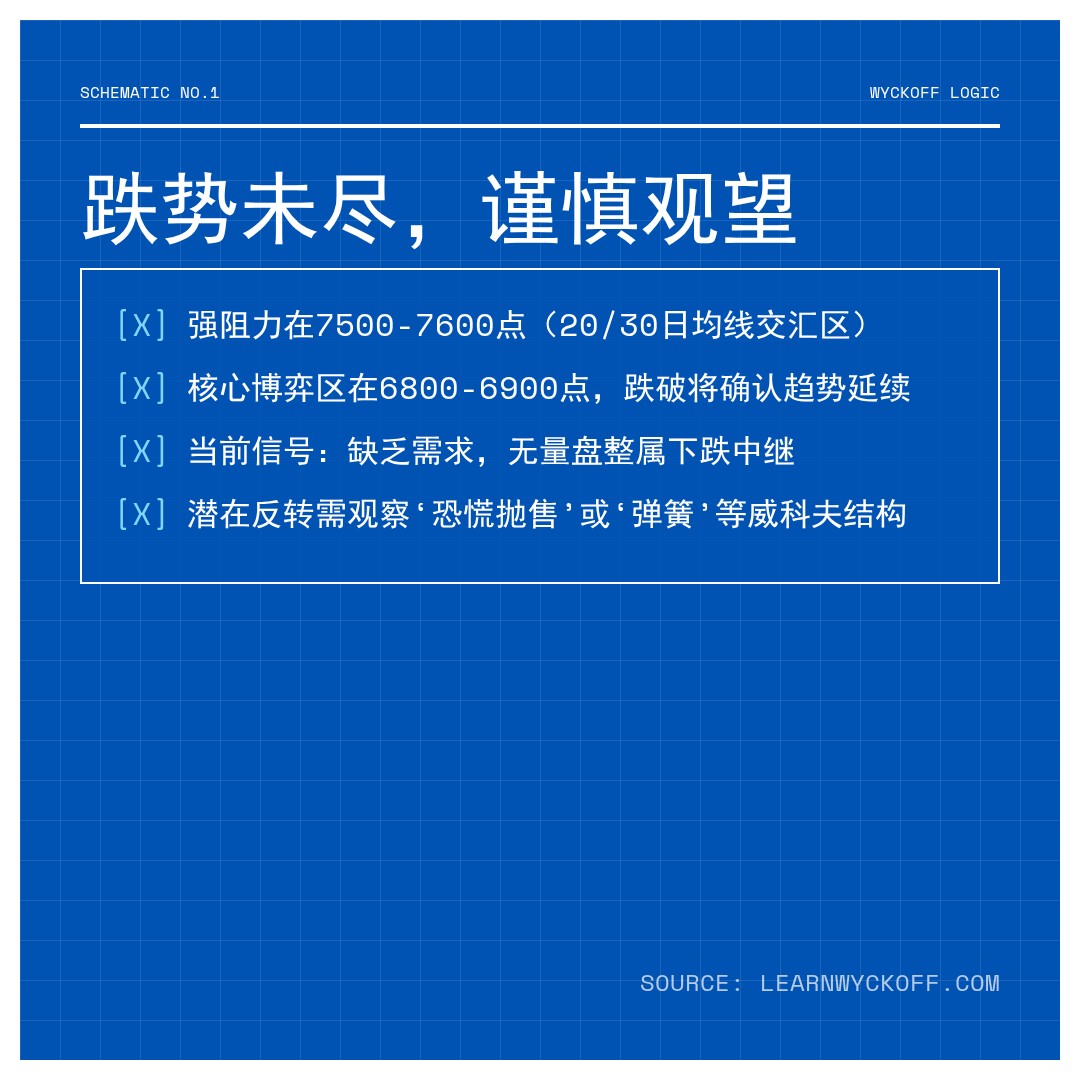 20260223 399989 行情数据复盘报告（基于威科夫量价视角）