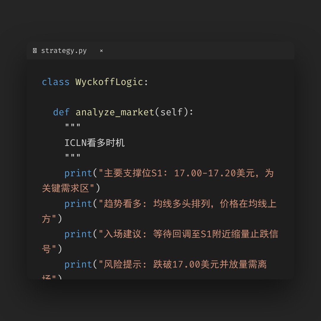 20260122 ICLN 行情数据复盘报告（基于威科夫量价视角）
