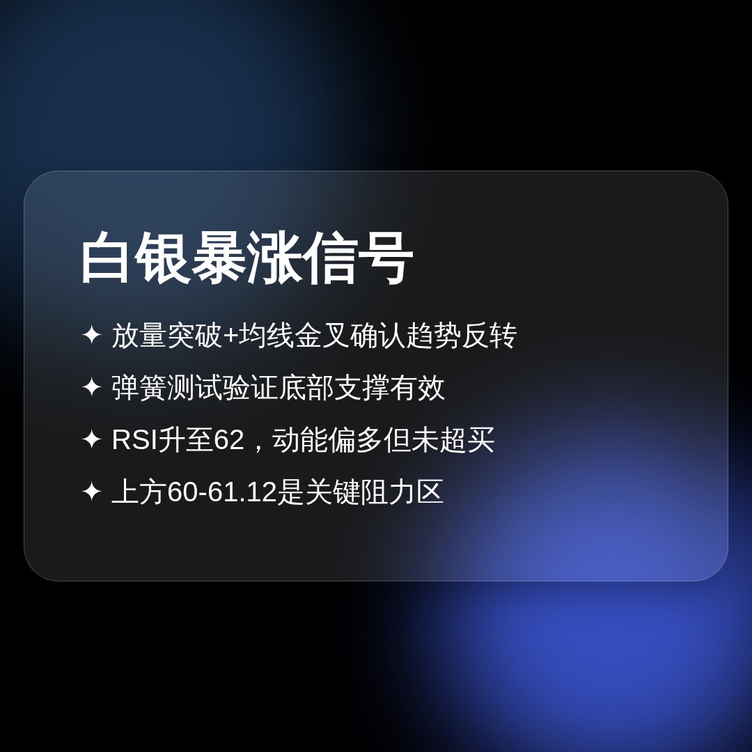20260817 SLV 行情数据复盘报告（基于威科夫量价视角）