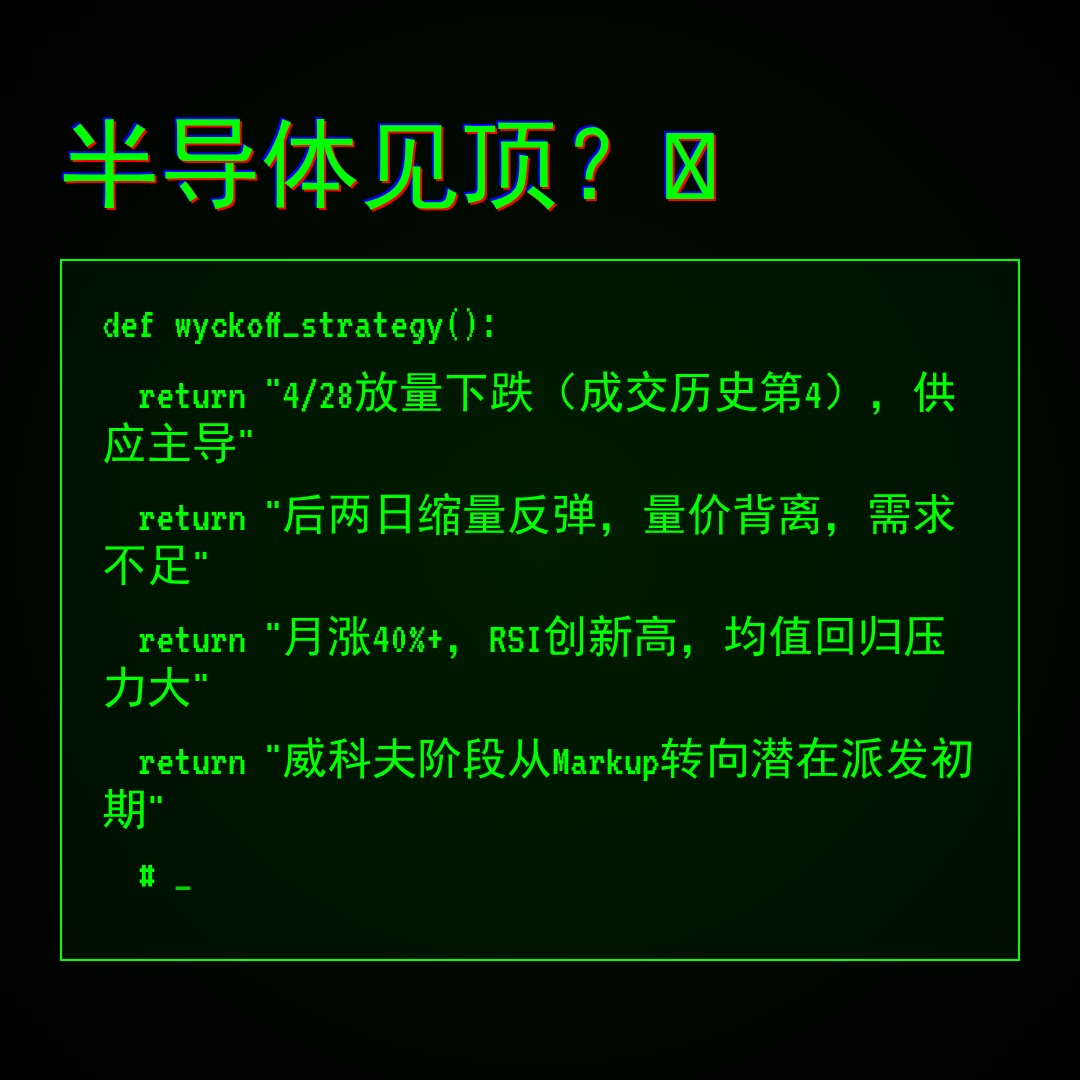 20260430 SOXX 行情数据复盘报告（基于威科夫量价视角）