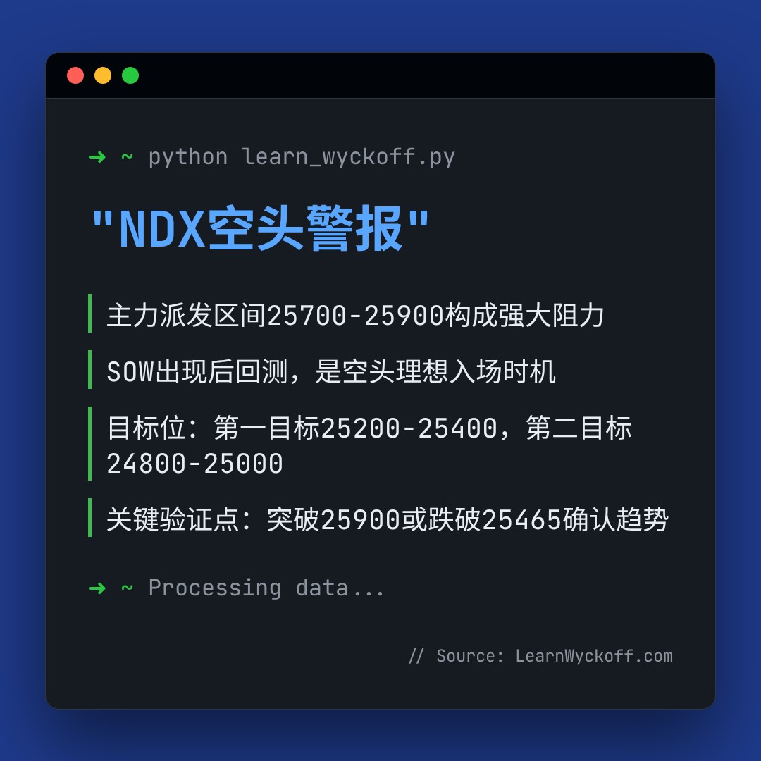 20260115 NDX 行情数据复盘报告（基于威科夫量价视角）