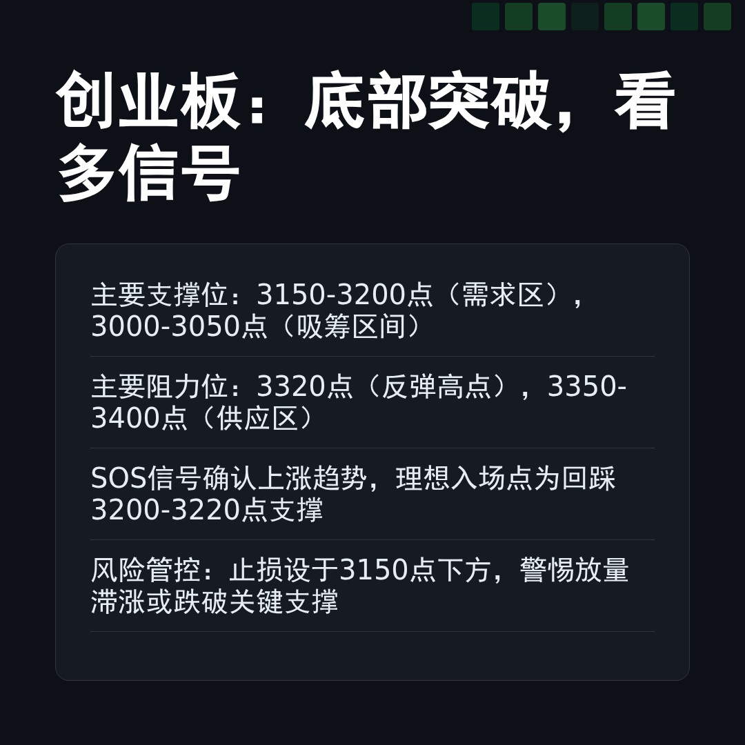 20260106 399006 行情数据复盘报告（基于威科夫量价视角）