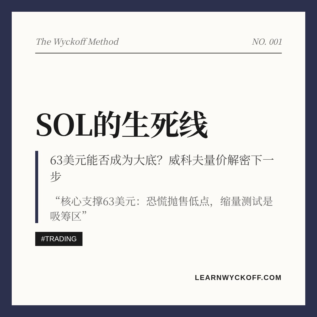 20260617 SOLUSDT 行情数据复盘报告（基于威科夫量价视角）