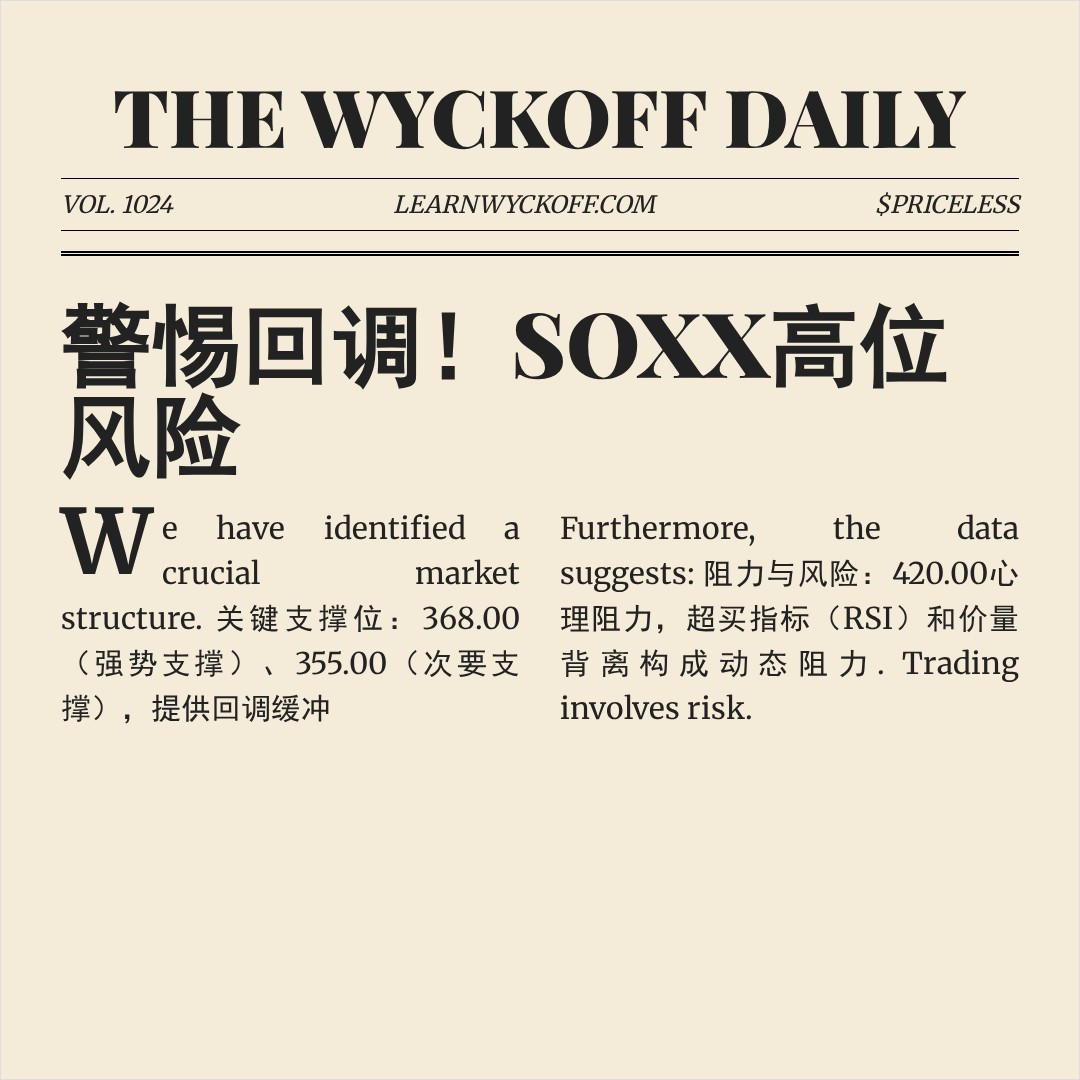 20260420 SOXX 行情数据复盘报告（基于威科夫量价视角）
