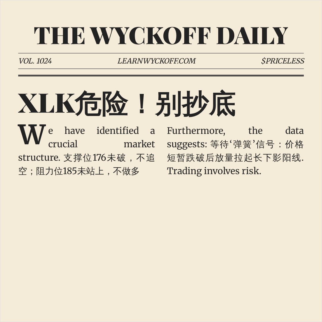 20260720 XLK 行情数据复盘报告（基于威科夫量价视角）