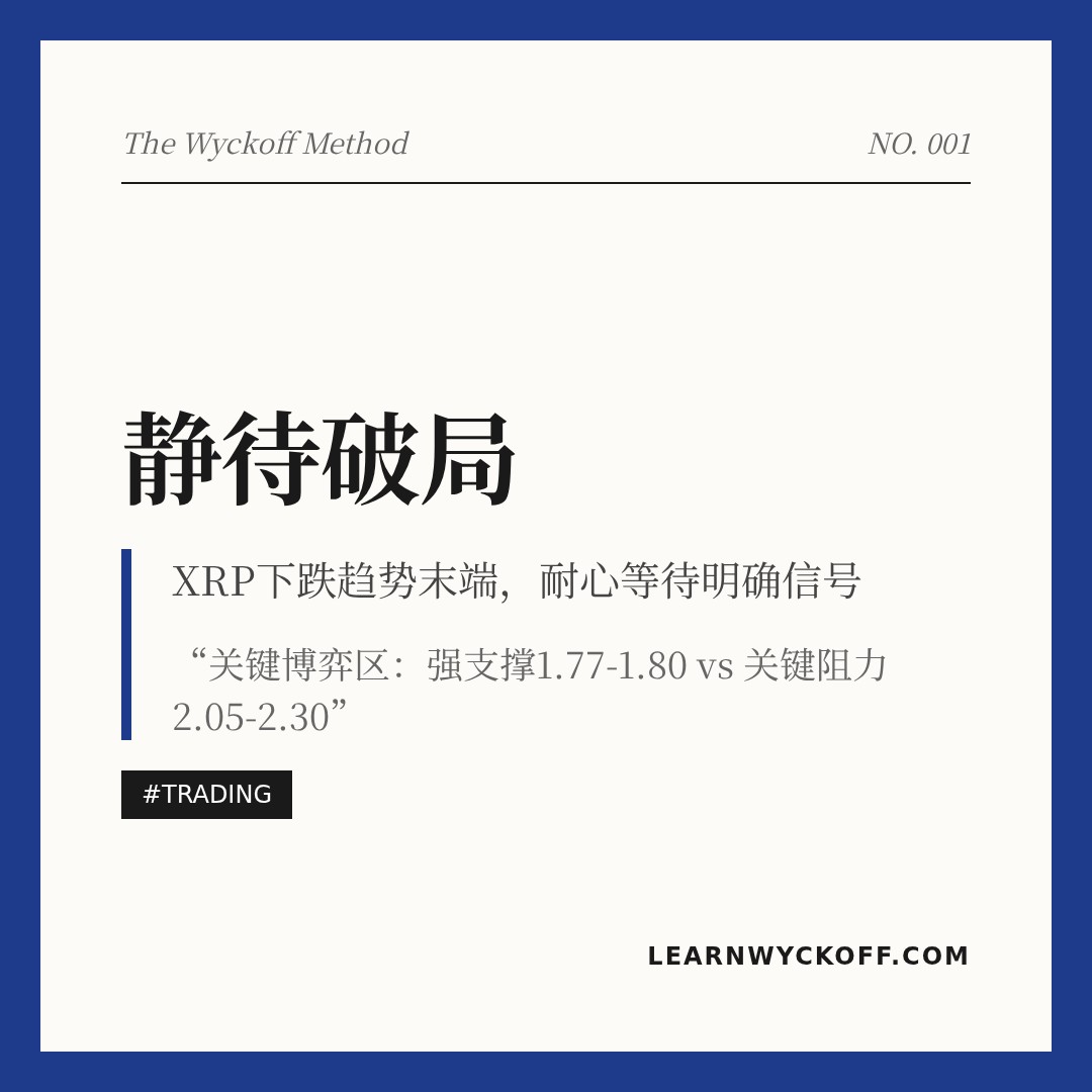 20251229 XRPUSDT 行情数据复盘报告（基于威科夫量价视角）