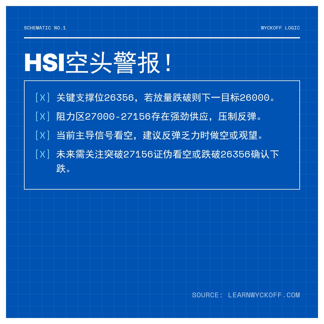 20260224 HSI 行情数据复盘报告（基于威科夫量价视角）