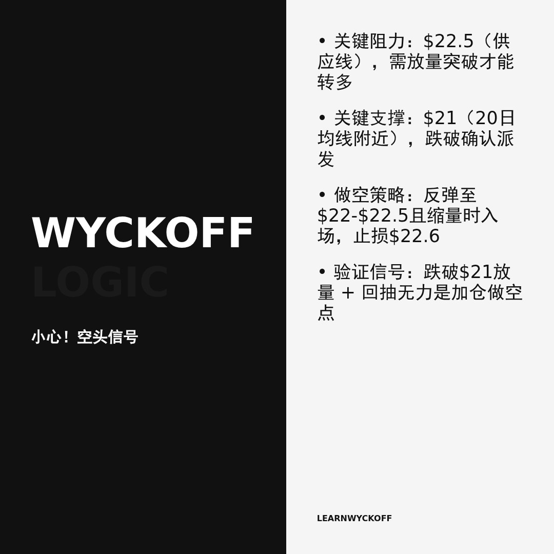 20260522 ICLN 行情数据复盘报告（基于威科夫量价视角）