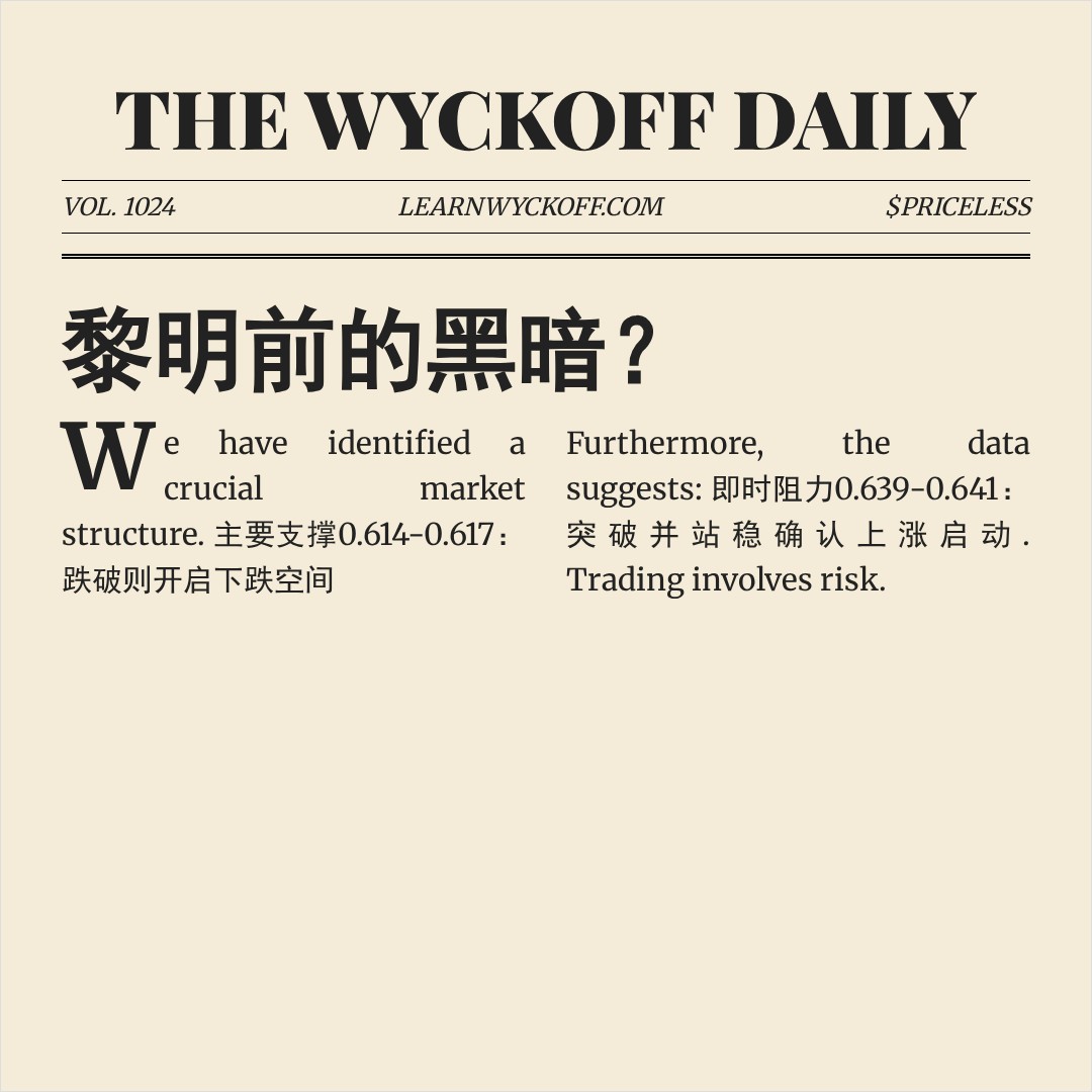 20260403 513980 行情数据复盘报告（基于威科夫量价视角）