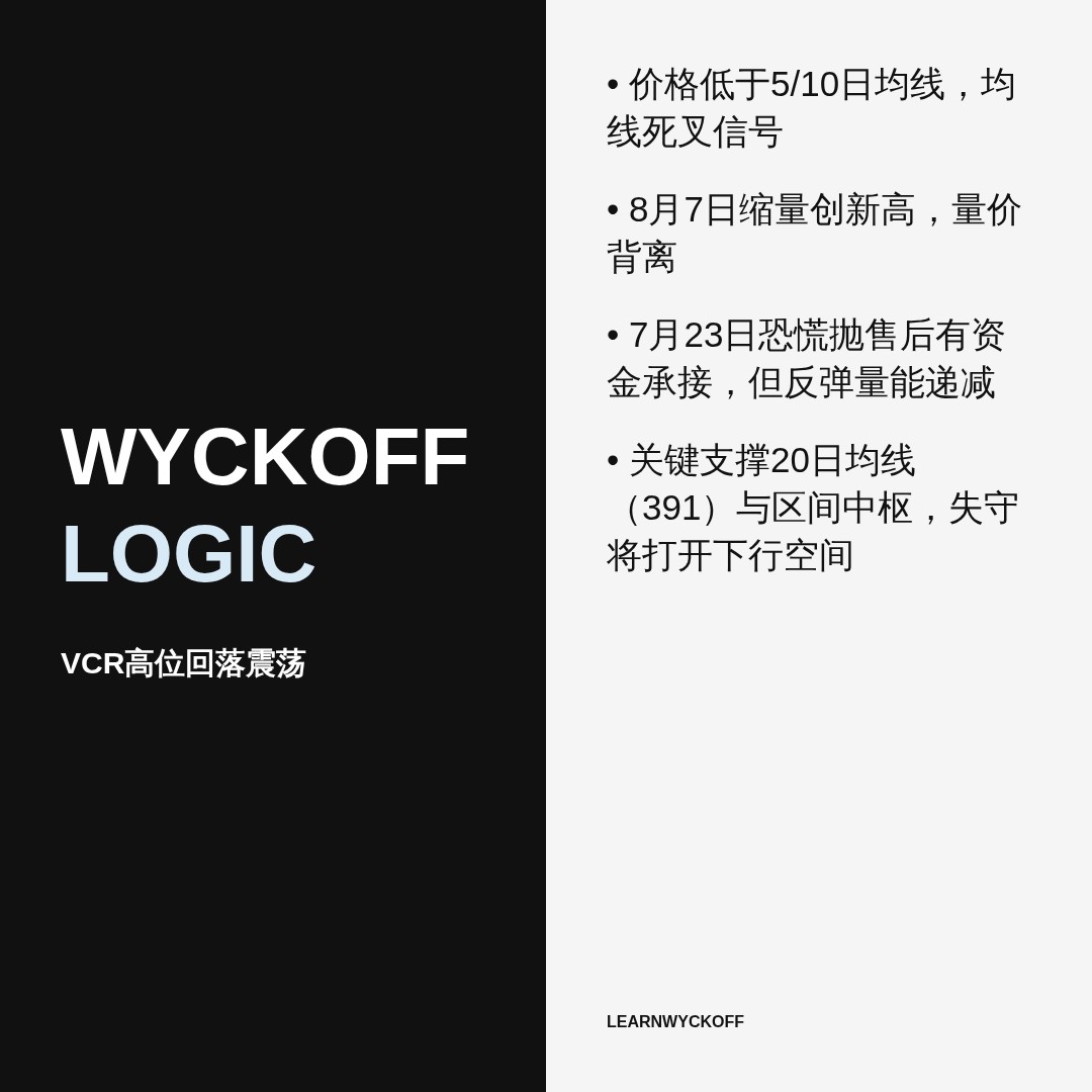 20260818 VCR 行情数据复盘报告（基于威科夫量价视角）