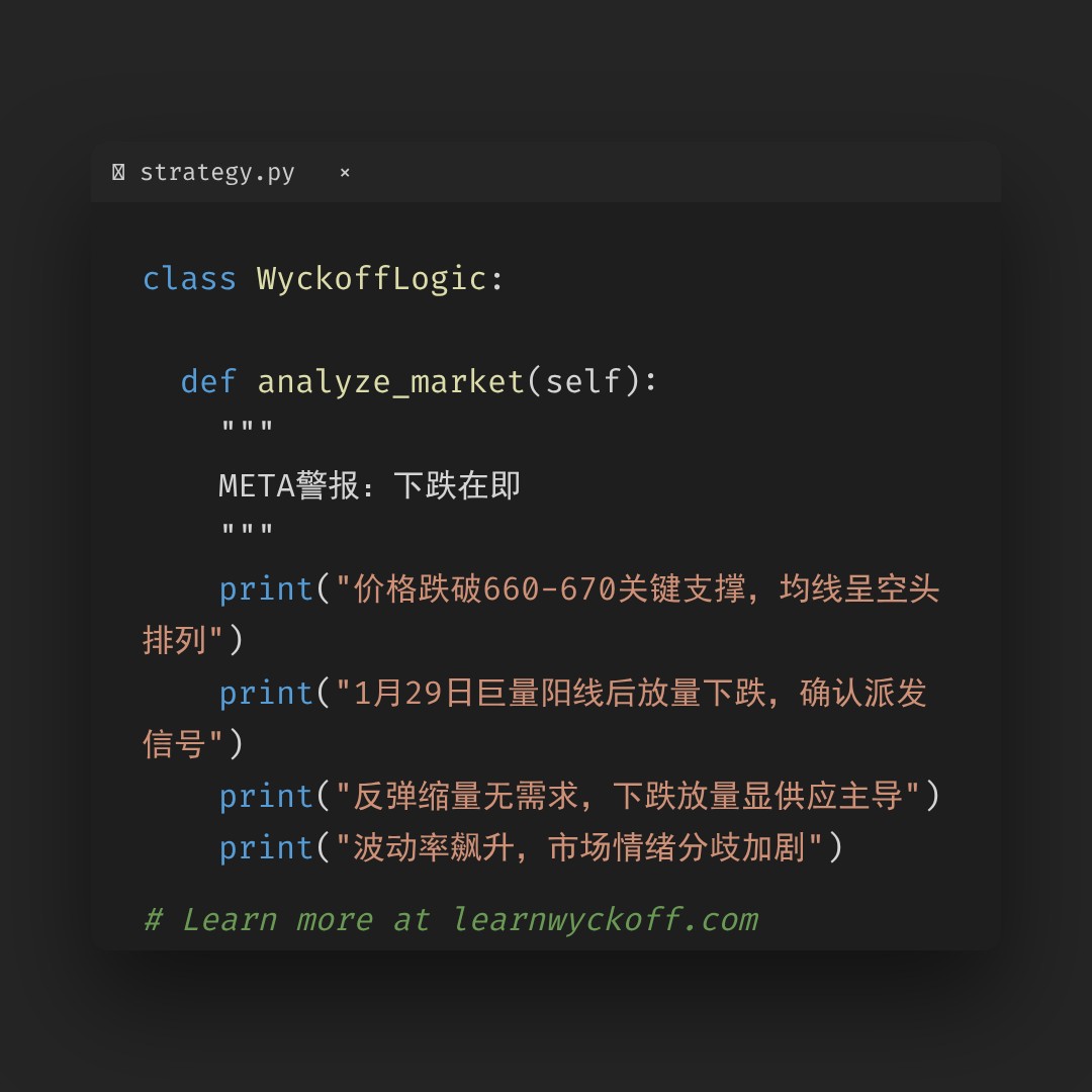 20260226 META 行情数据复盘报告（基于威科夫量价视角）