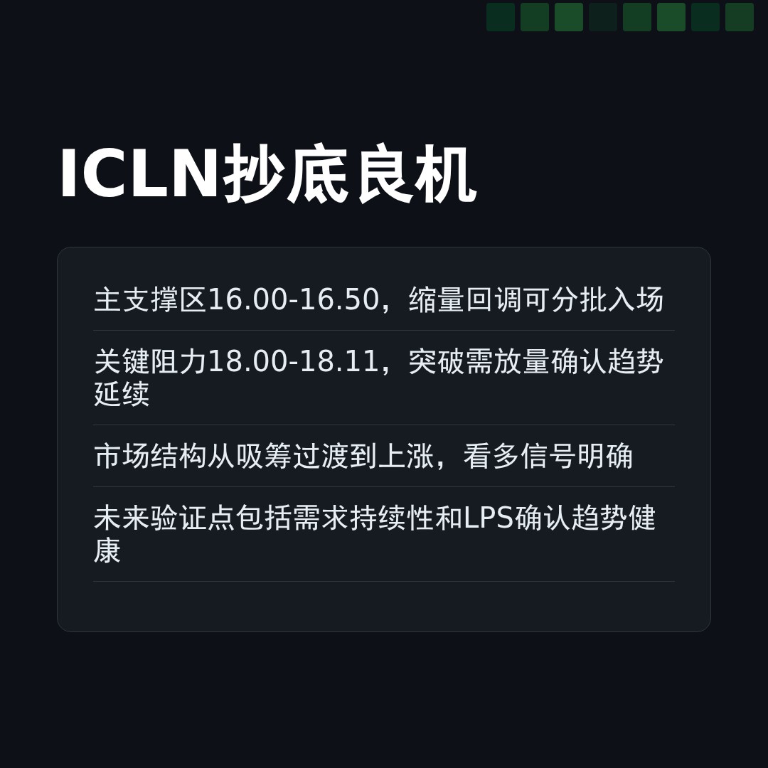 20260107 ICLN 行情数据复盘报告（基于威科夫量价视角）