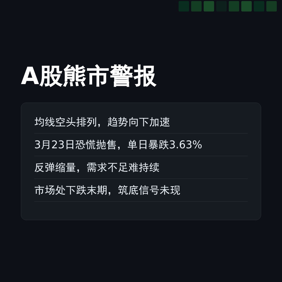20260403 000001.SH 行情数据复盘报告（基于威科夫量价视角）