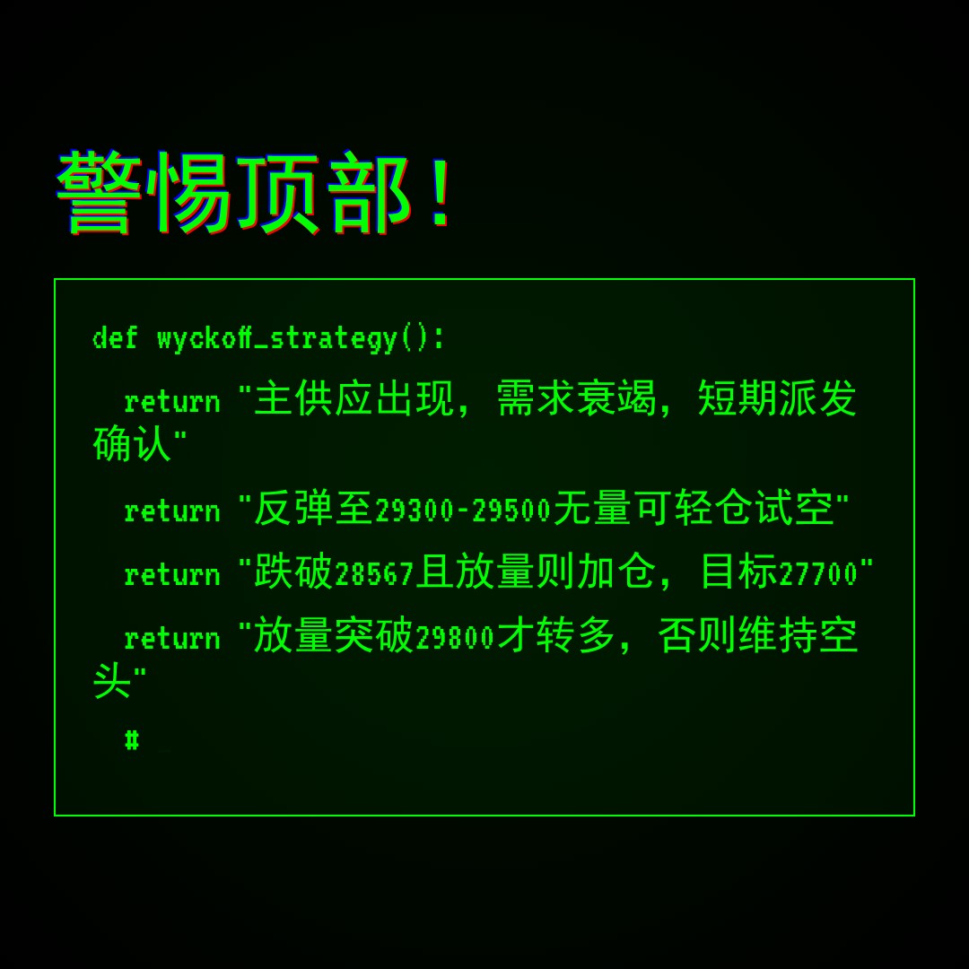 20260519 NDX 行情数据复盘报告（基于威科夫量价视角）