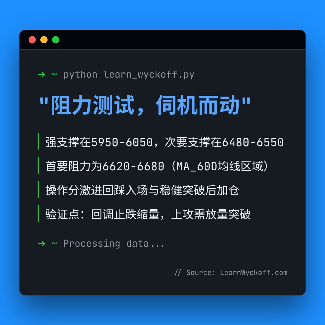 20260415 399935 行情数据复盘报告（基于威科夫量价视角）