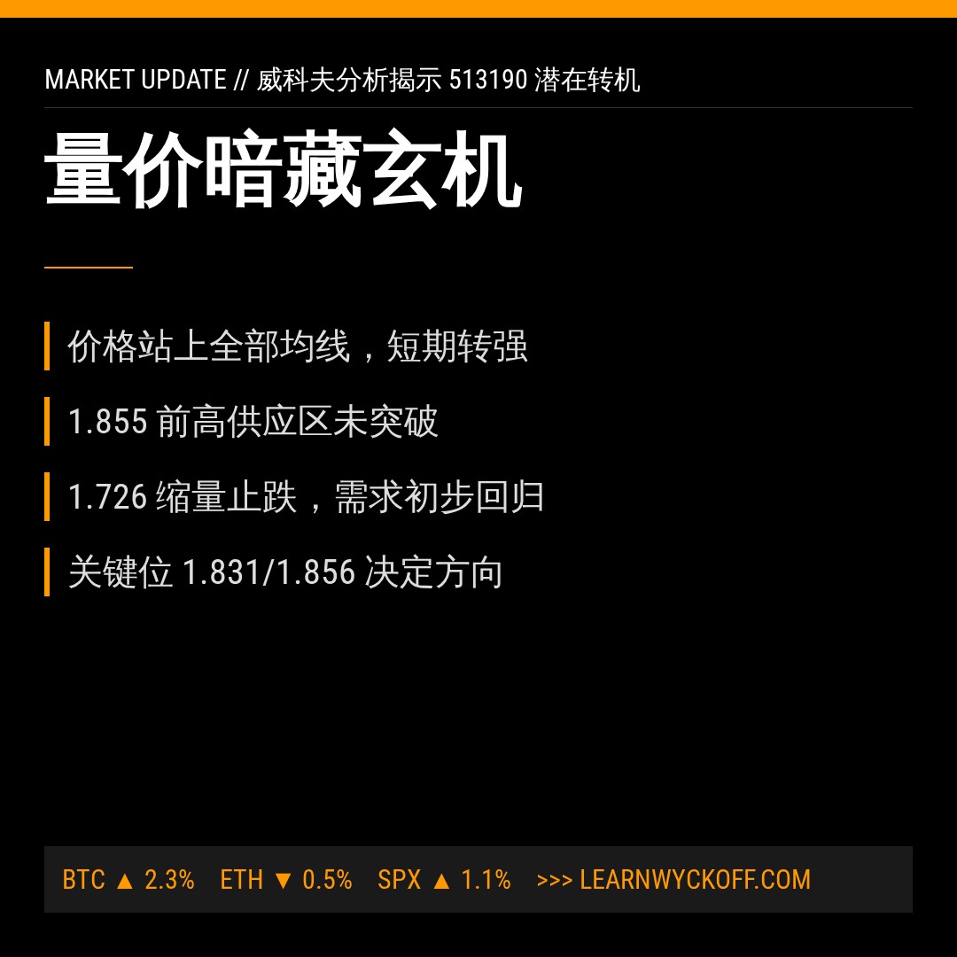 20260824 513190 行情数据复盘报告（基于威科夫量价视角）