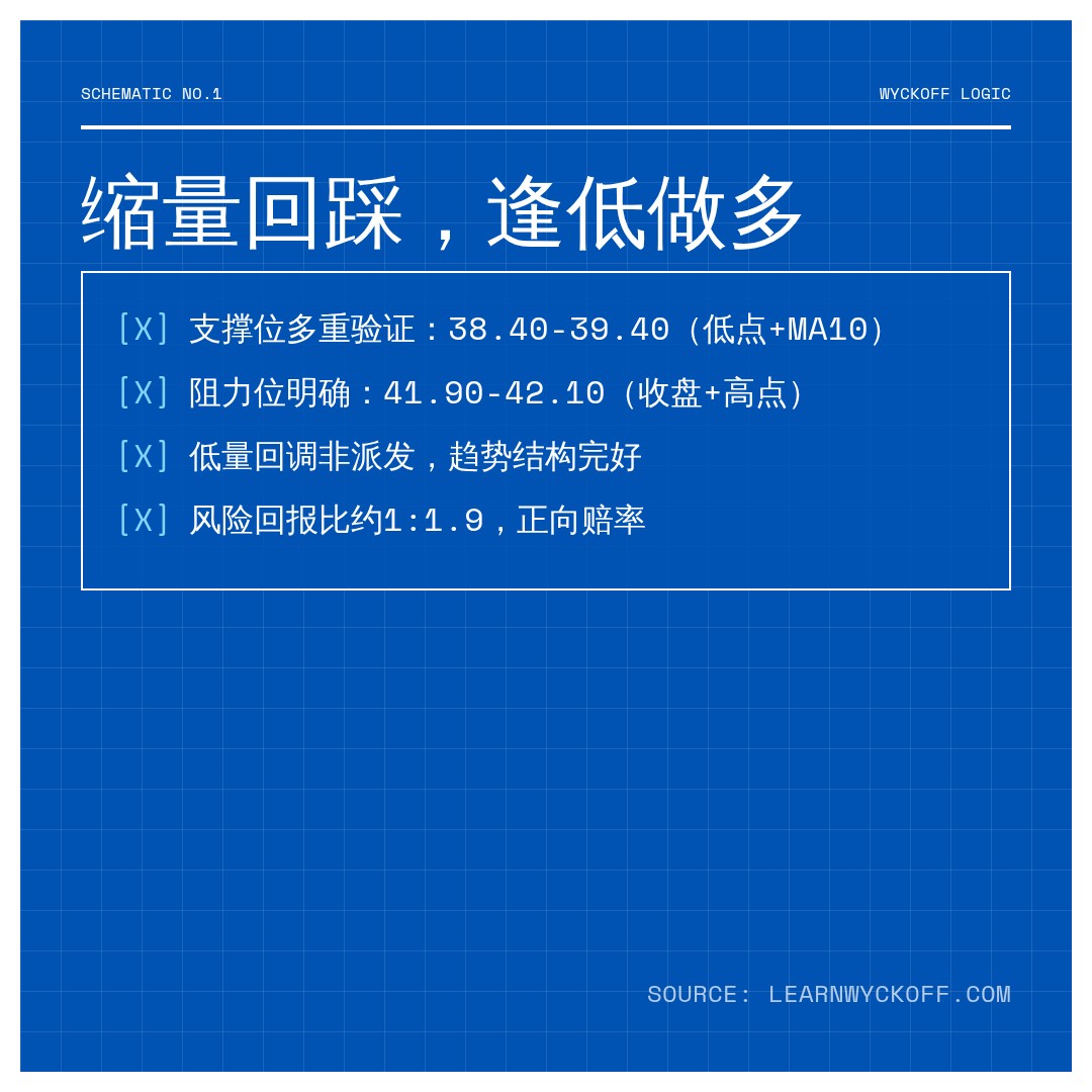 20260817 WCLD 行情数据复盘报告（基于威科夫量价视角）