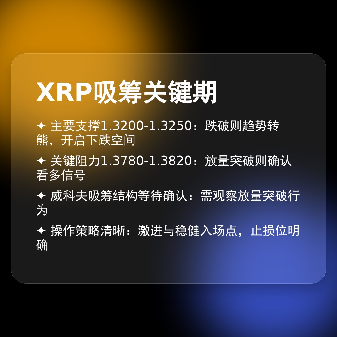 20260413 XRPUSDT 行情数据复盘报告（基于威科夫量价视角）