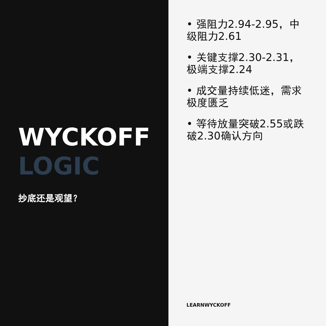 20260512 TRUMPUSDT 行情数据复盘报告（基于威科夫量价视角）