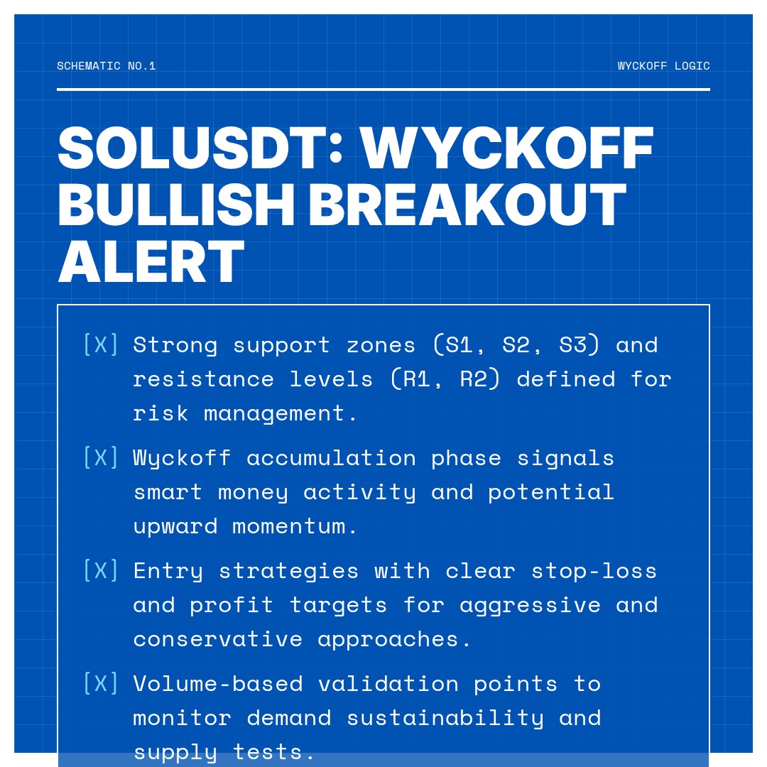20260317 SOLUSDT Market Data Review Report (Based on Wyckoff Volume-Price Perspective)
