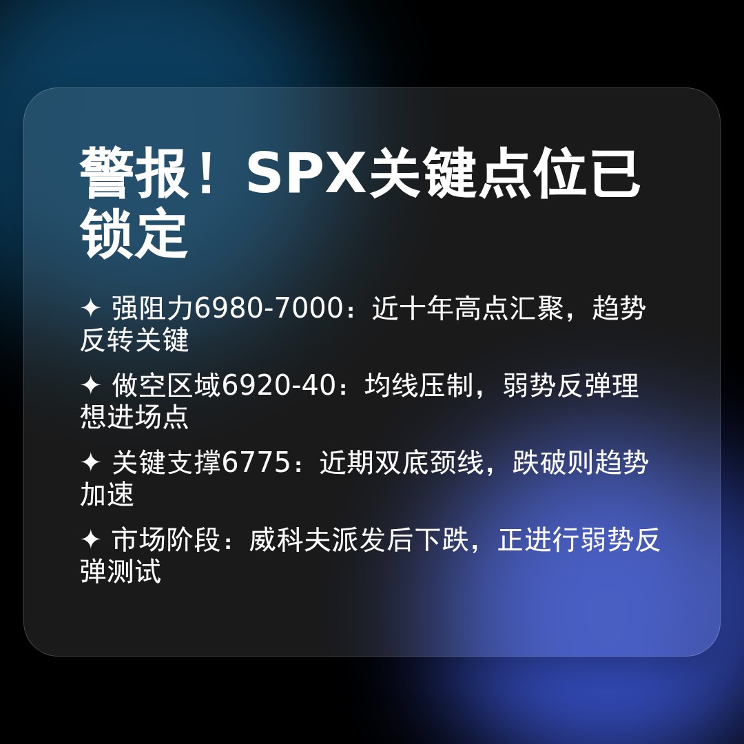 20260218 .SPX 行情数据复盘报告（基于威科夫量价视角）
