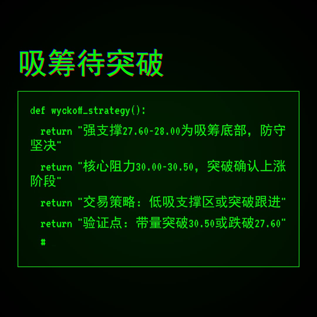 20260409 KWEB 行情数据复盘报告（基于威科夫量价视角）