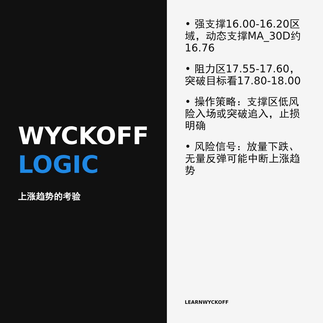 20260114 ICLN 行情数据复盘报告（基于威科夫量价视角）