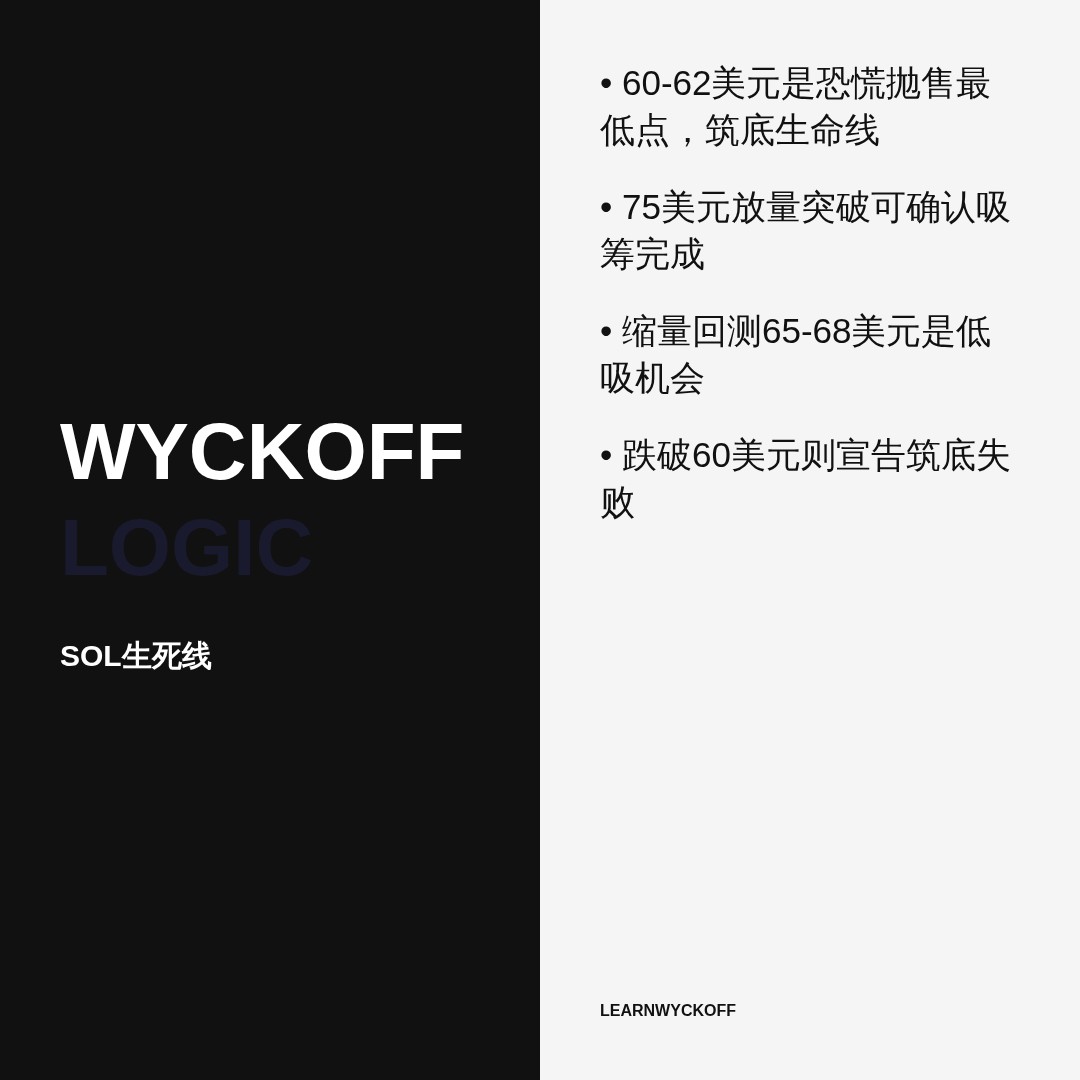 20260623 SOLUSDT 行情数据复盘报告（基于威科夫量价视角）