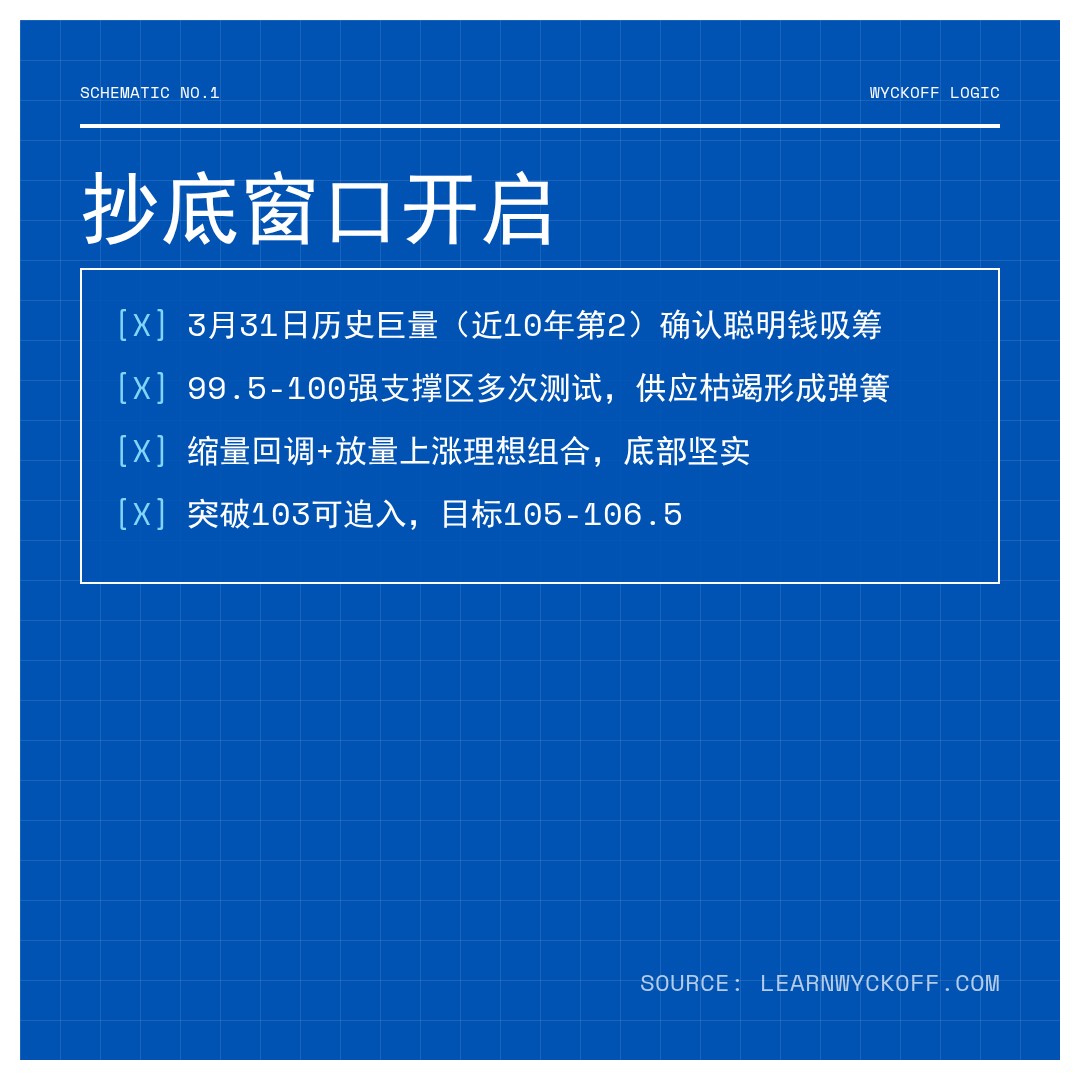 20260514 PPH 行情数据复盘报告（基于威科夫量价视角）