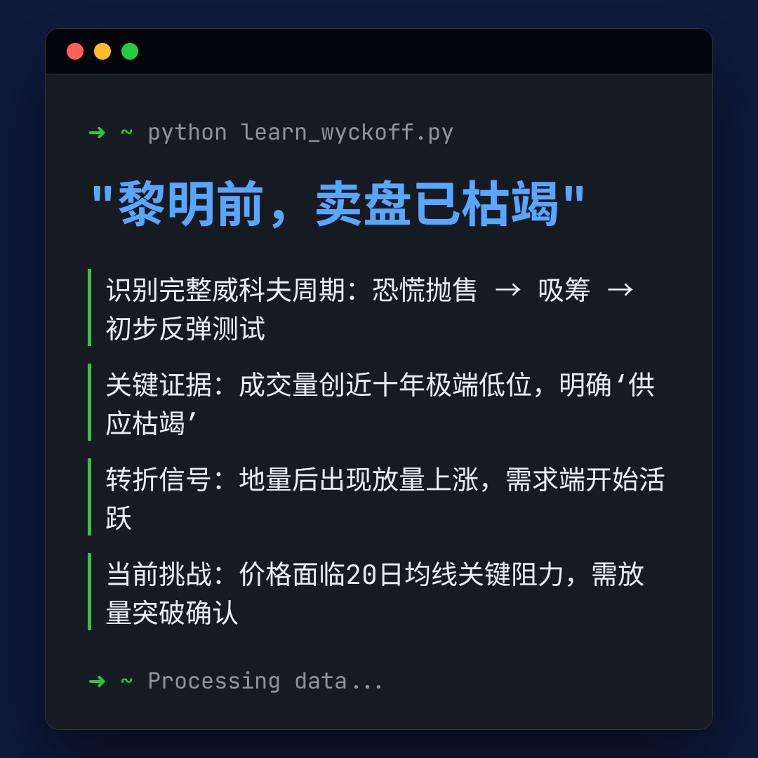 20260112 BTCUSDT 行情数据复盘报告（基于威科夫量价视角）