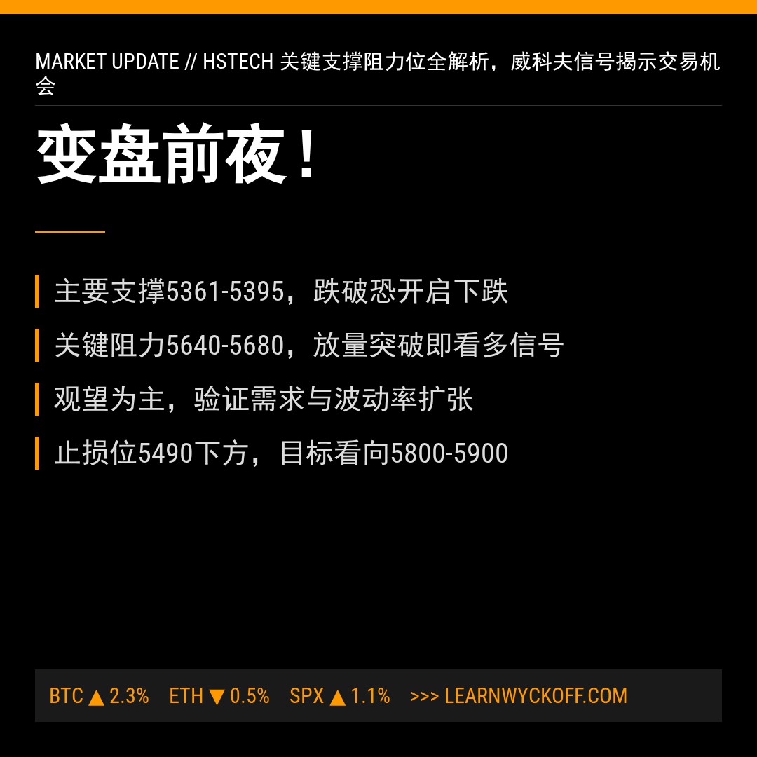 20251224 HSTECH 行情数据复盘报告（基于威科夫量价视角）