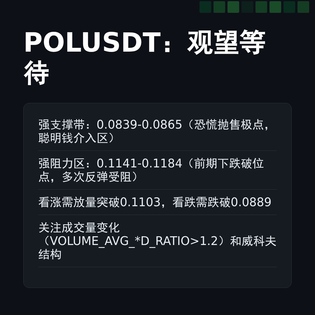 20260329 POLUSDT 行情数据复盘报告（基于威科夫量价视角）