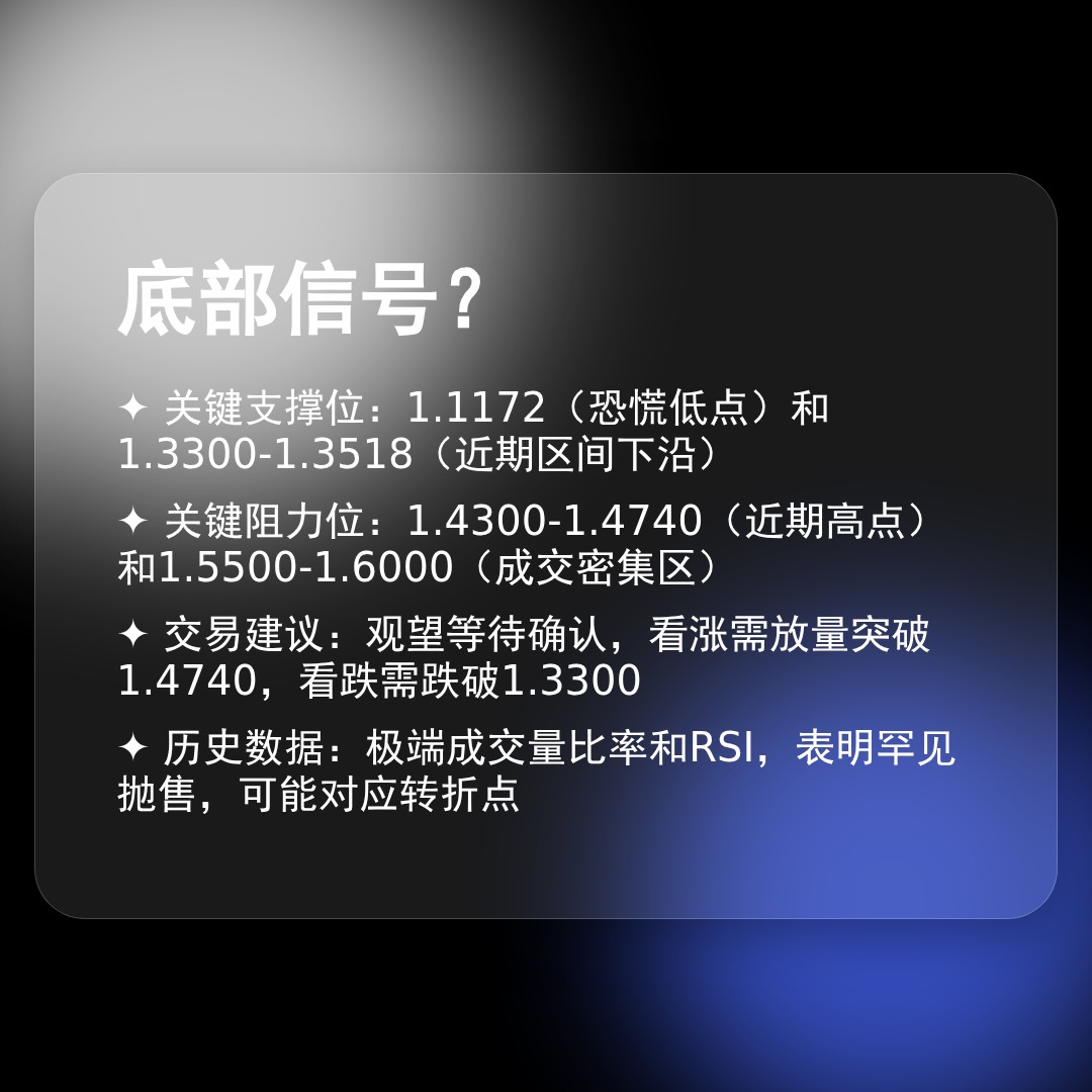 20260224 XRPUSDT 行情数据复盘报告（基于威科夫量价视角）