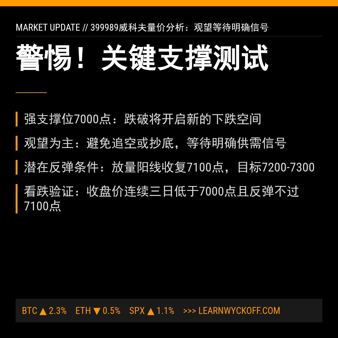 20260224 399989 行情数据复盘报告（基于威科夫量价视角）