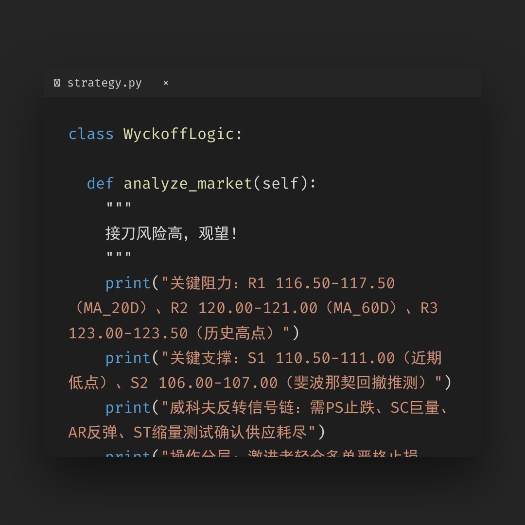 20260318 XLY 行情数据复盘报告（基于威科夫量价视角）