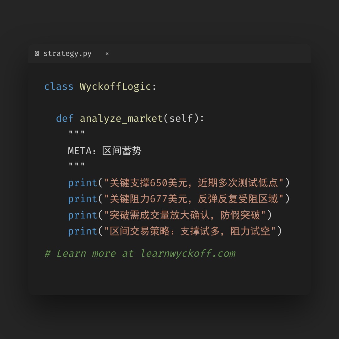 20260305 META 行情数据复盘报告（基于威科夫量价视角）