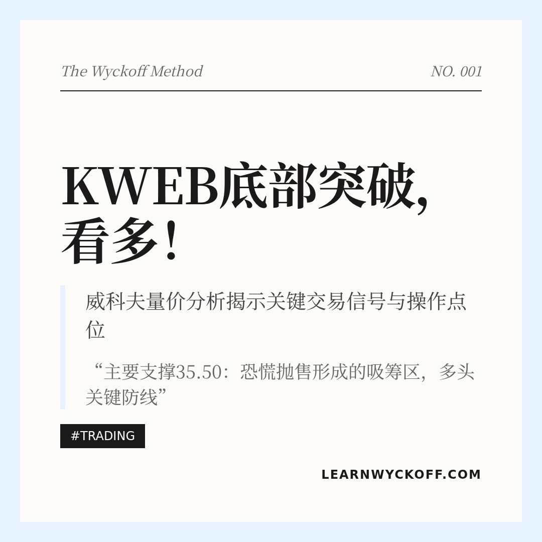 20260115 KWEB 行情数据复盘报告（基于威科夫量价视角）