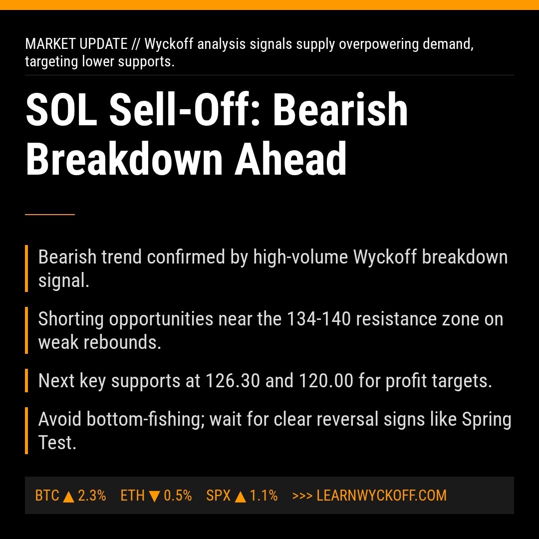 20260120 SOLUSDT Market Data Review Report (Based on Wyckoff Volume-Price Perspective)
