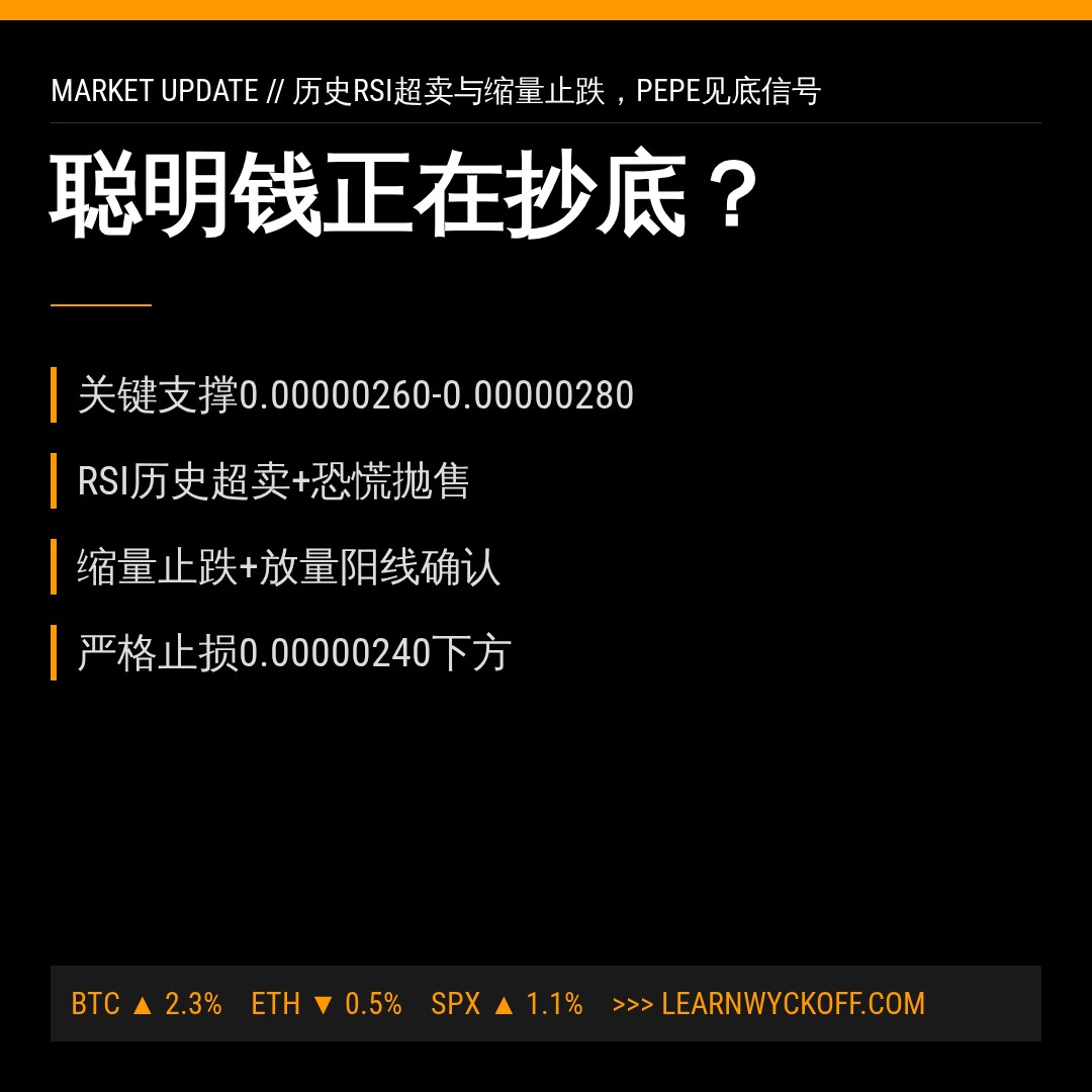 20260605 PEPEUSDT 行情数据复盘报告（基于威科夫量价视角）