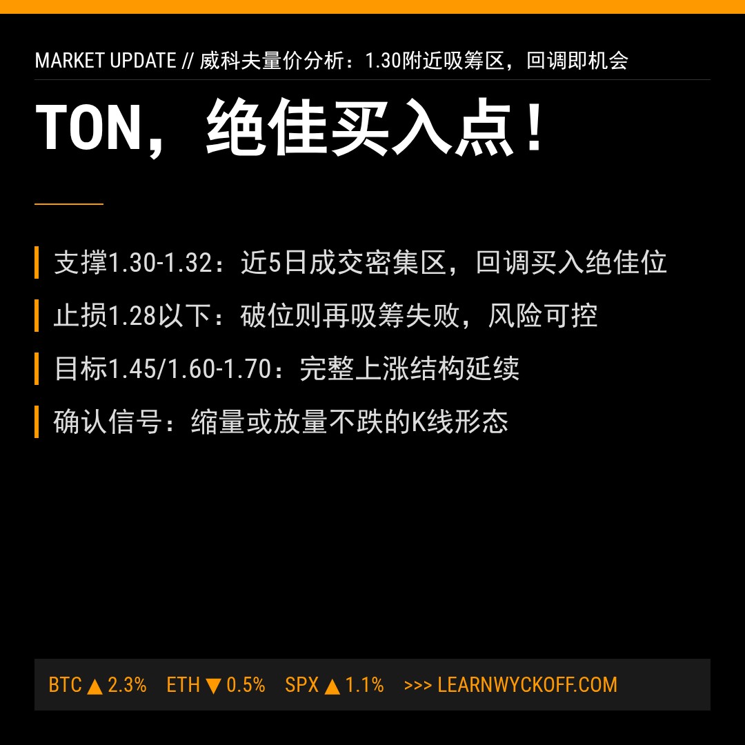 20260429 TONUSDT 行情数据复盘报告（基于威科夫量价视角）