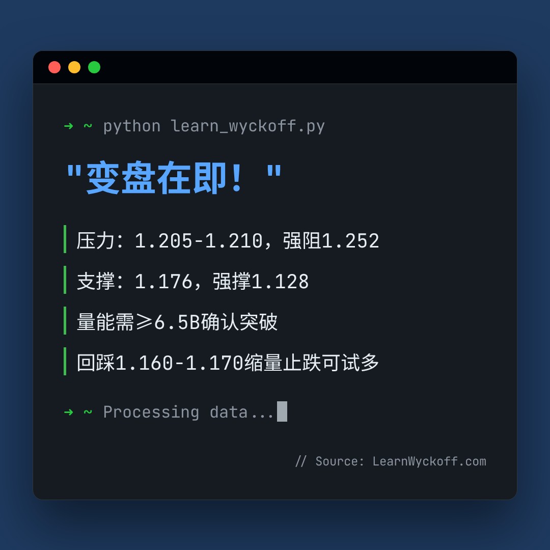 20260806 513120 行情数据复盘报告（基于威科夫量价视角）