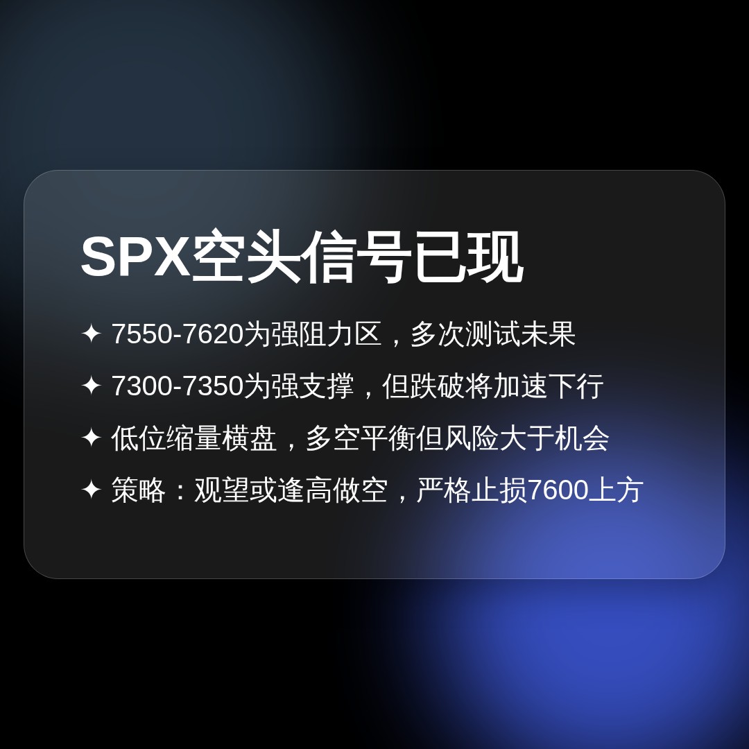 20260727 .SPX 行情数据复盘报告（基于威科夫量价视角）