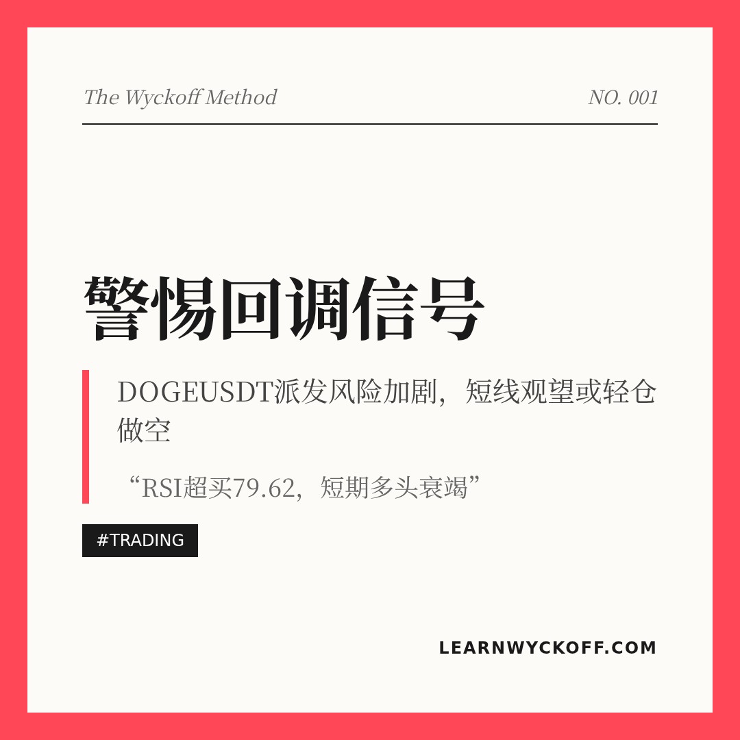 20260506 DOGEUSDT 行情数据复盘报告（基于威科夫量价视角）