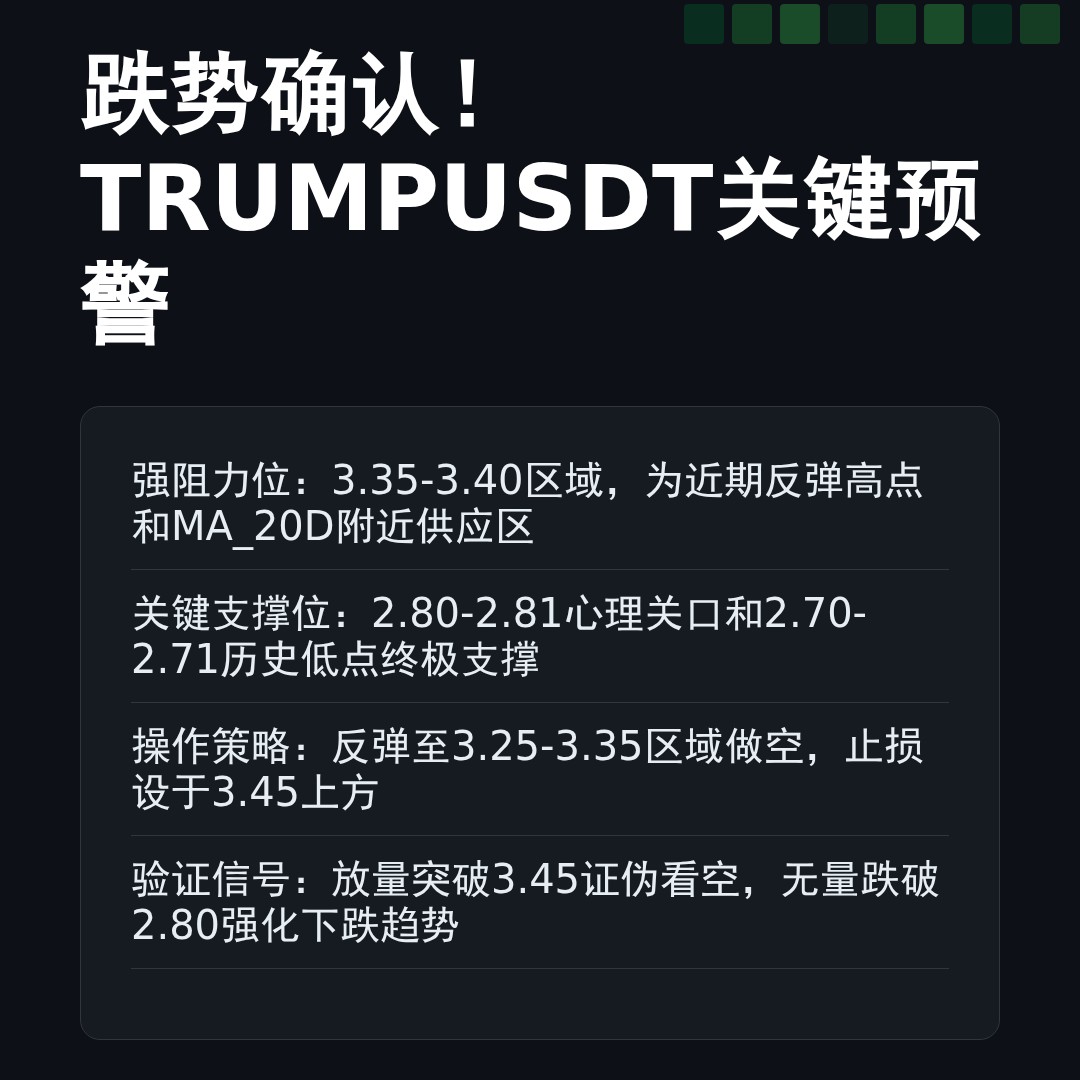 20260403 TRUMPUSDT 行情数据复盘报告（基于威科夫量价视角）