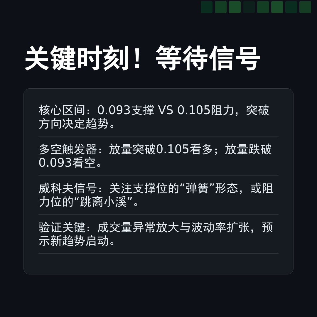 20260326 POLUSDT 行情数据复盘报告（基于威科夫量价视角）