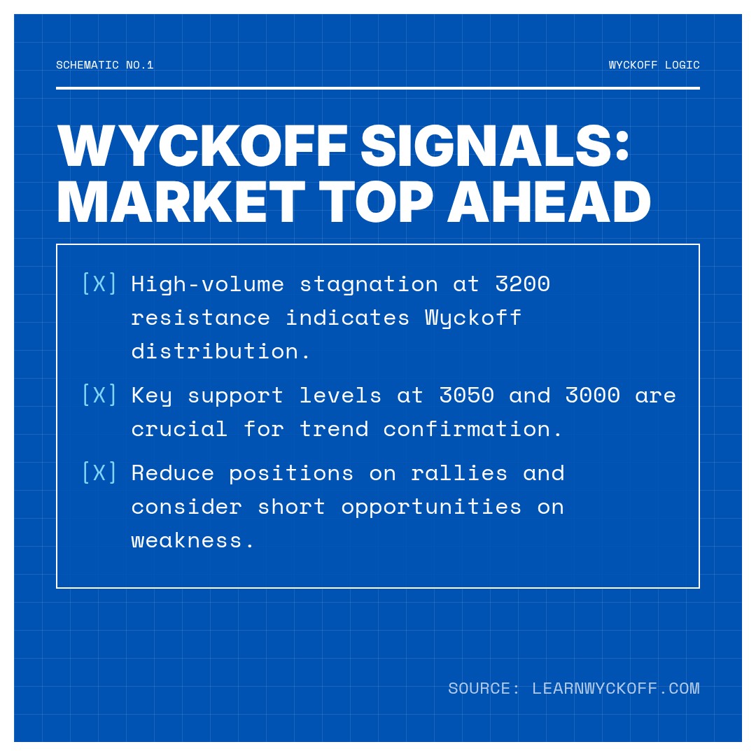 20260316 399808 Market Data Review Report (Based on Wyckoff Volume-Price Perspective)
