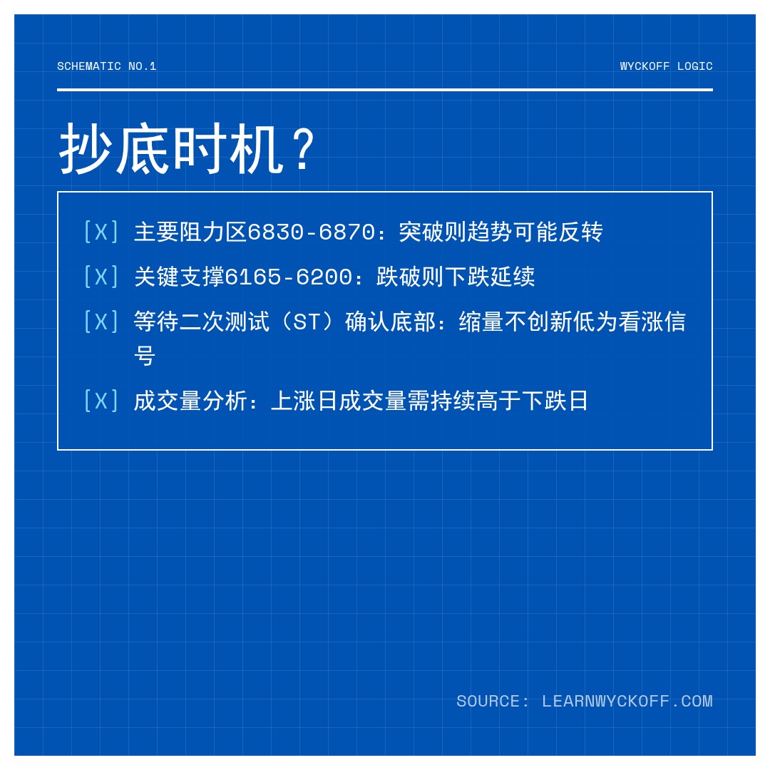 20260331 399989 行情数据复盘报告（基于威科夫量价视角）