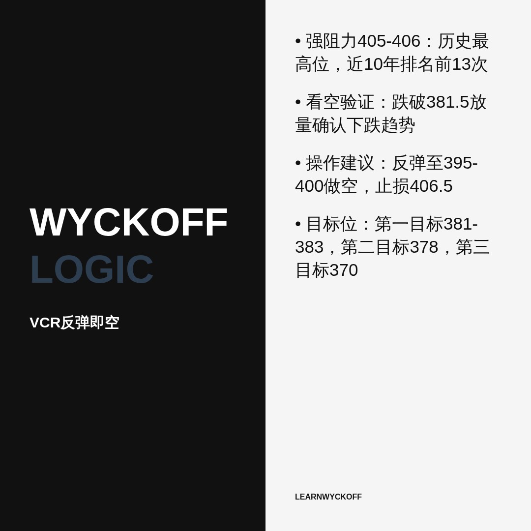 20260612 VCR 行情数据复盘报告（基于威科夫量价视角）