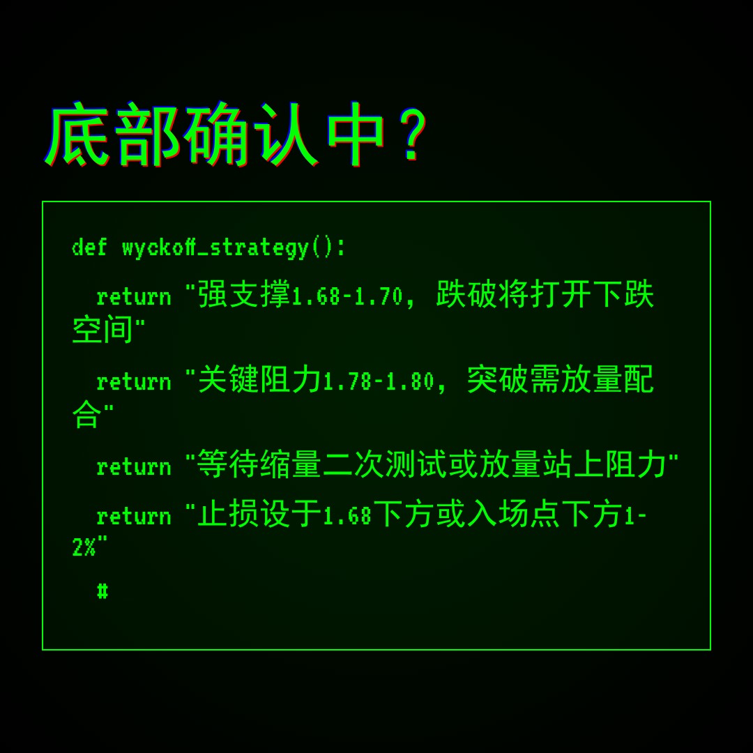 20260602 513190 行情数据复盘报告（基于威科夫量价视角）
